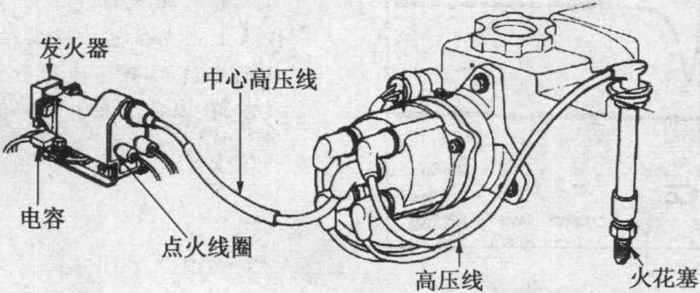 1.点火提前角的定义